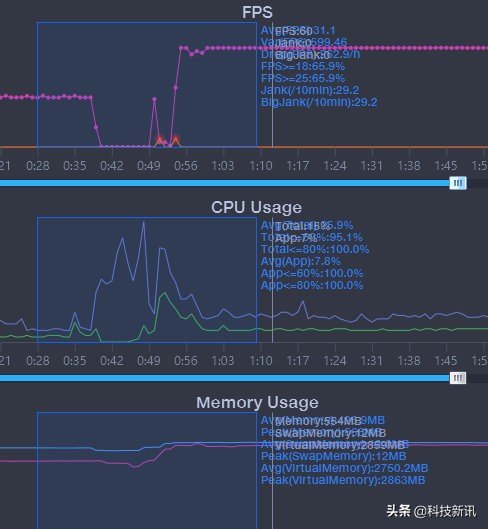数码博主测评手机必备的帧率测试软件，QQ旗下PerfDog性能狗