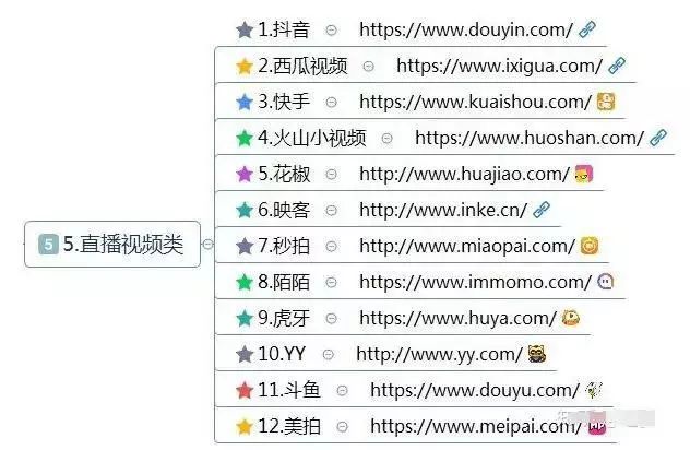 如果实在不想打工了，请收藏这10大类网赚方法、干货