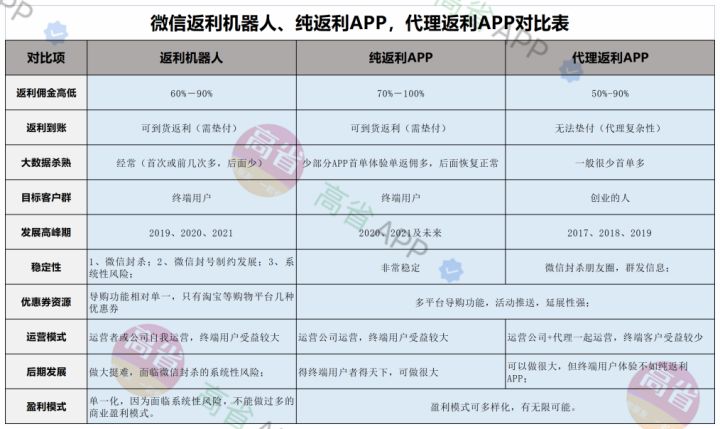 返利app是怎么盈利的？返利app哪个返利最高？