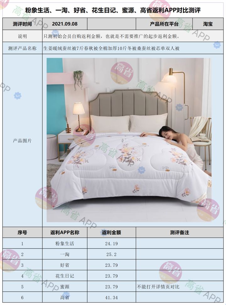 返利app是怎么盈利的?返利app哪个返利最高