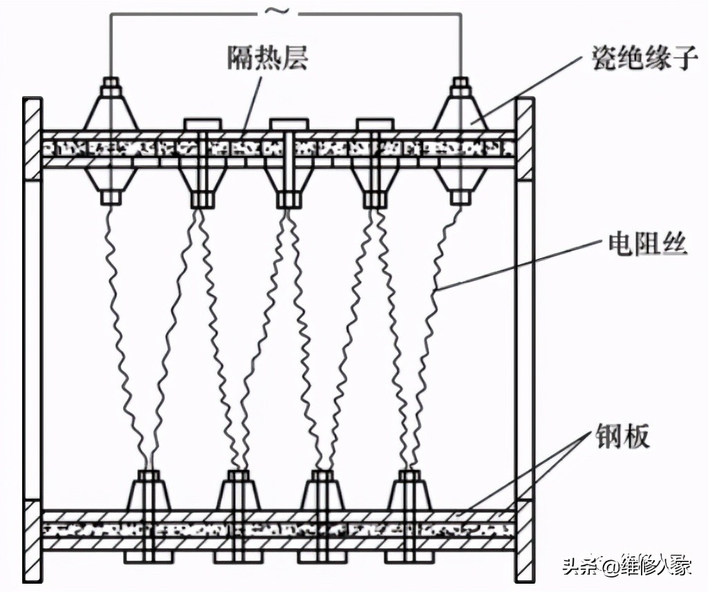 常见电加热器件的原理与检测
