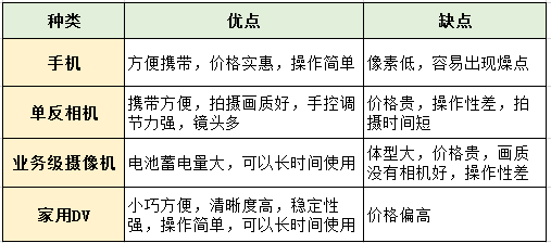 抖音KOL都在用的视频拍摄与剪辑技巧，0门槛轻松入手