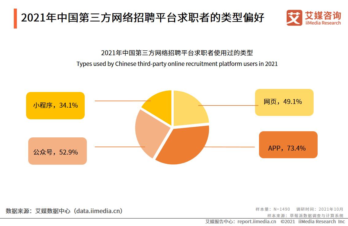 第三方网络招聘行业报告：2021年市场规模将达240.1亿元