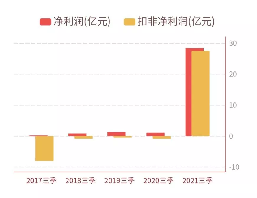 “磷三杰”围猎磷酸铁锂，比亚迪后院起火？