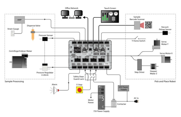 Arduino兼容的工业 I/O和运动控制器—ClearCore