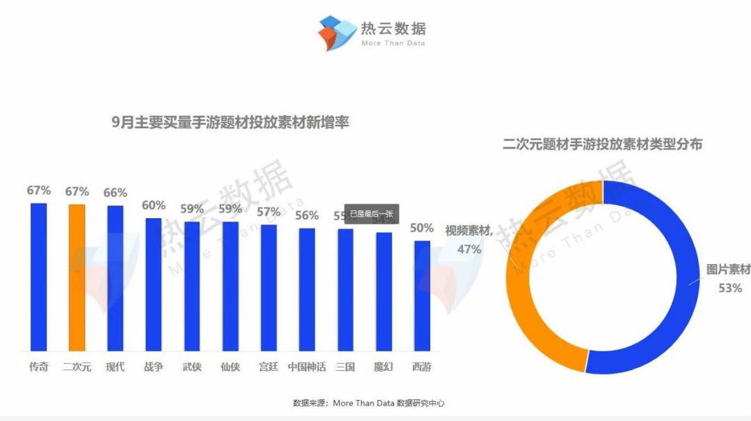 以《原神》等游戏为例，二次元游戏为何能在抖音出圈？