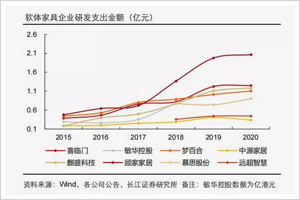 中国睡眠经济，如何跑出火箭的速度？