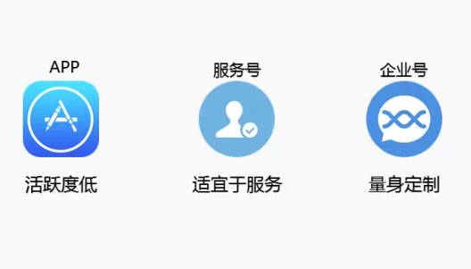 关于企业号你想知道的都在这里