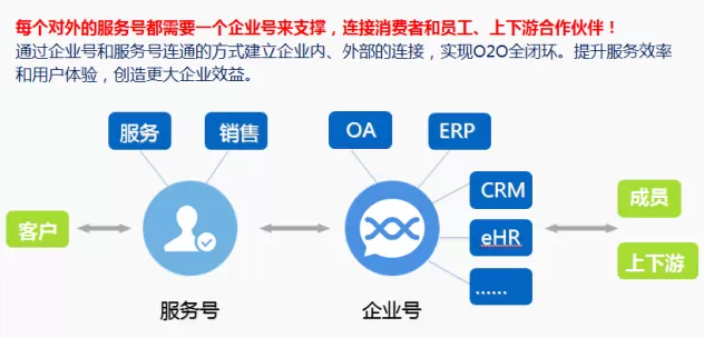 关于企业号你想知道的都在这里