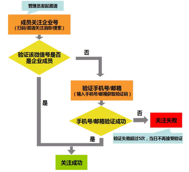 关于企业号你想知道的都在这里
