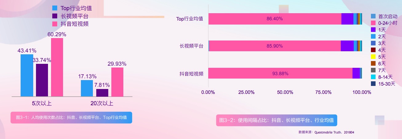 如何玩转抖音企业号？这里有7招