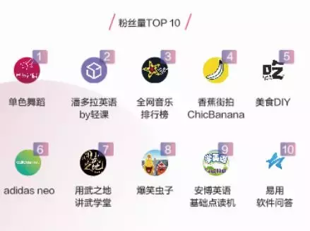 一条抖音为品牌带来2.7亿次曝光？企业抖音蓝V最全攻略！