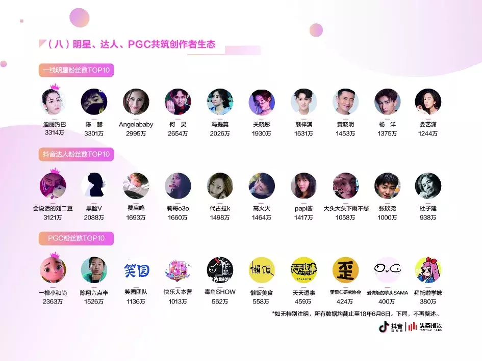 一条抖音为品牌带来2.7亿次曝光？企业抖音蓝V最全攻略！