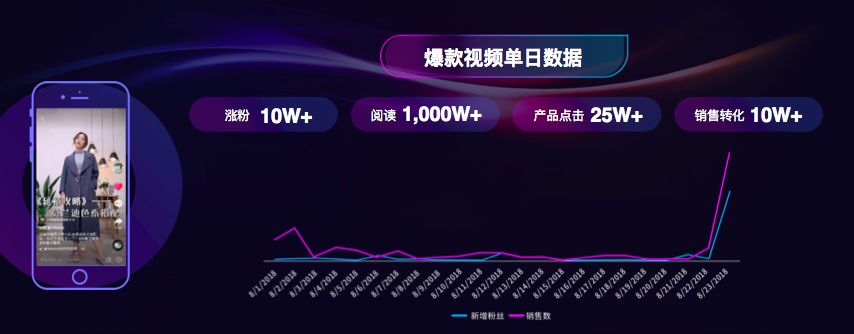 干货！深度分析抖音企业号功能，抖音营销你必须知道这些