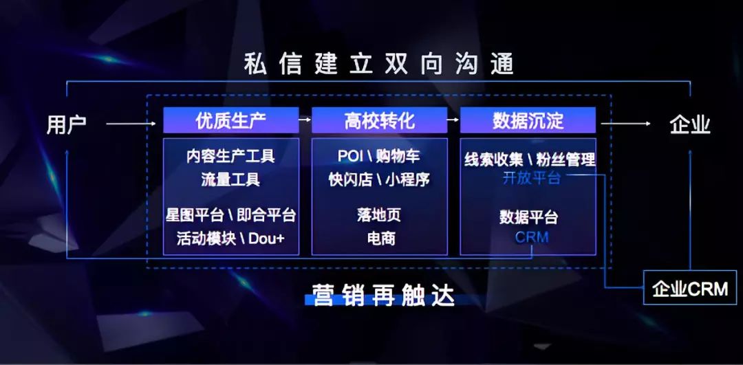 干货！深度分析抖音企业号功能，抖音营销你必须知道这些