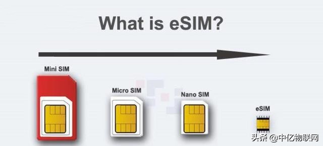 eSIM卡是什么意思？有什么作用？为什么还没普及？