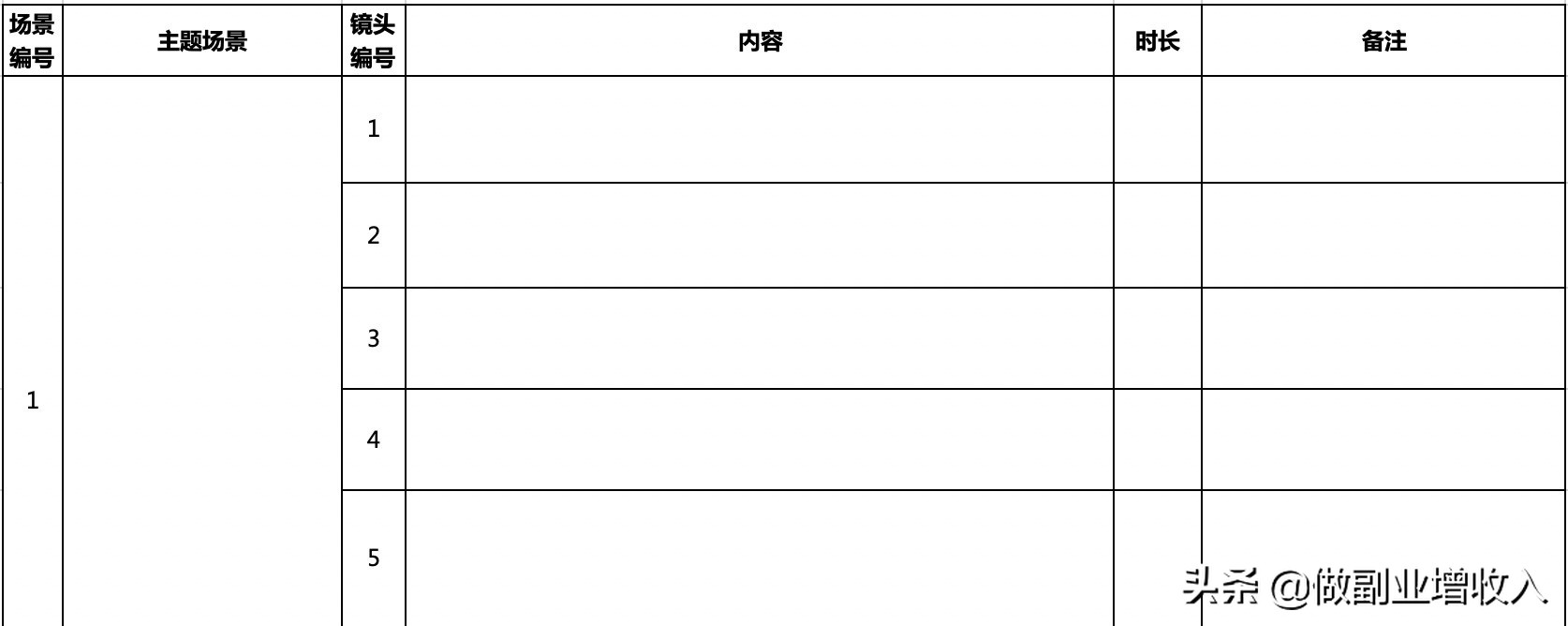 自媒体视频，前期视频脚本怎么写？