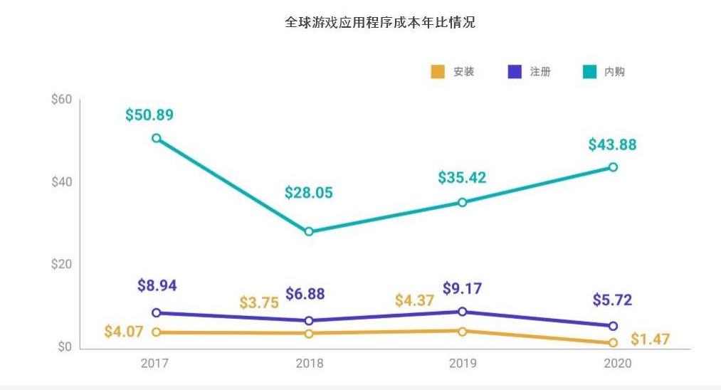 以《原神》等游戏为例，二次元游戏为何能在抖音出圈？