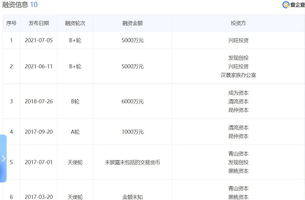 铲屎官不欢迎“网红”