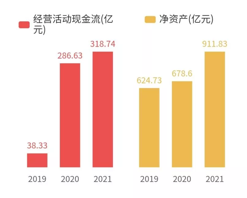 “磷三杰”围猎磷酸铁锂，比亚迪后院起火？