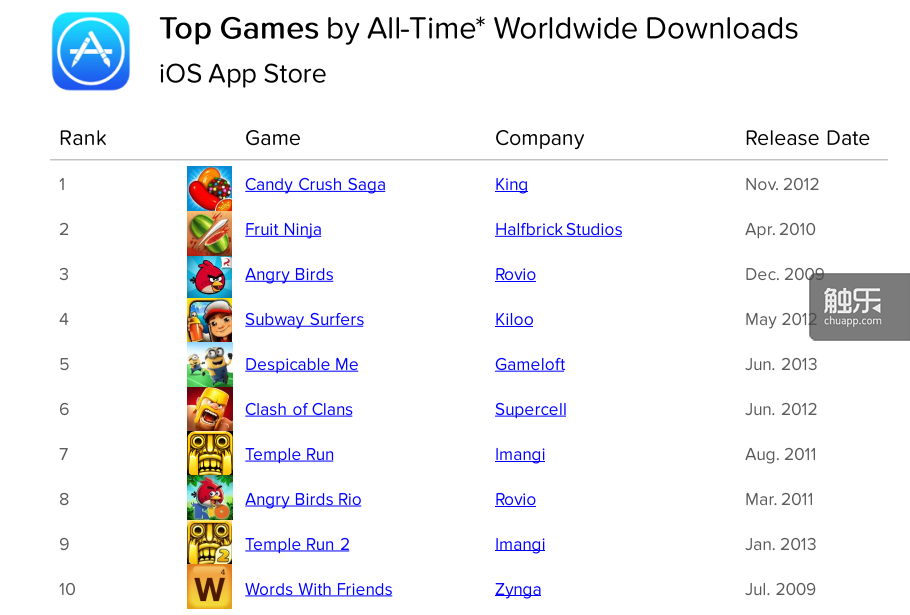 App Annie快告诉我，世界上最赚钱的手机游戏是哪一个？