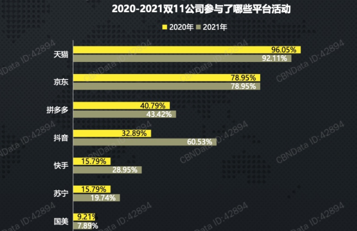 避其锋芒？抖音提前布局“双12”：你会看直播吗？
