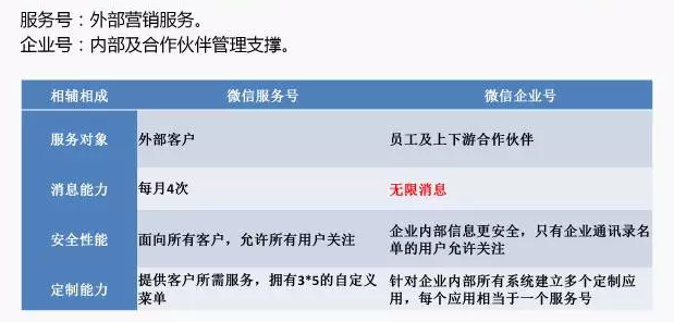 关于企业号你想知道的都在这里