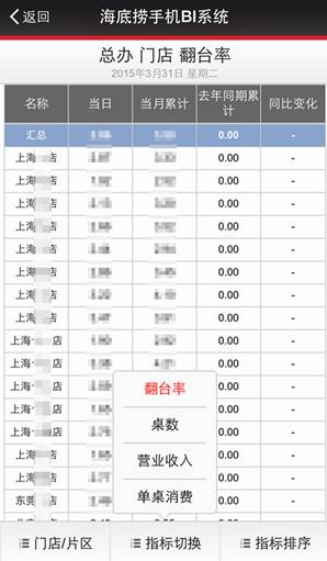 关于企业号你想知道的都在这里