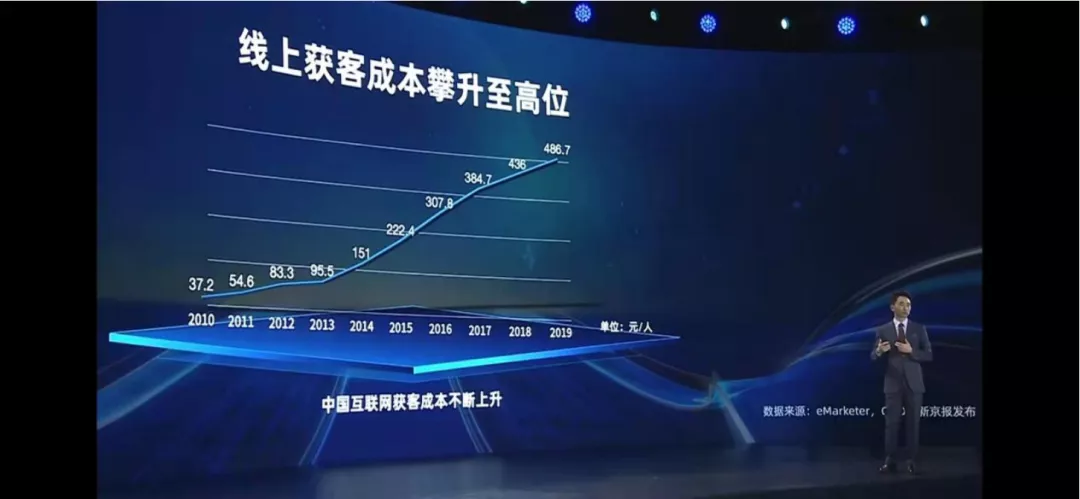 网红品牌入局线下“防蒙圈”系列—落地线下总则