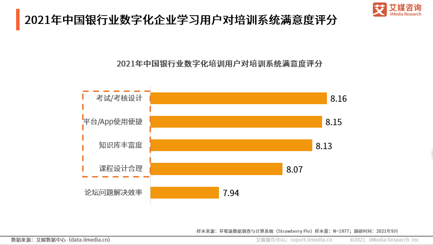 中国银行业：互联网用户的增加，加速数字化银行的形成和普及