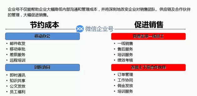 关于企业号你想知道的都在这里