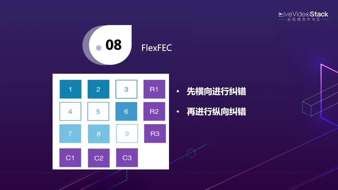 李超：WebRTC传输与服务质量