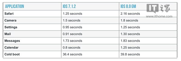 苹果iOS8正式版刷机教程及问题解答