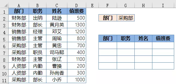 一组经典Excel函数公式，拿走不谢
