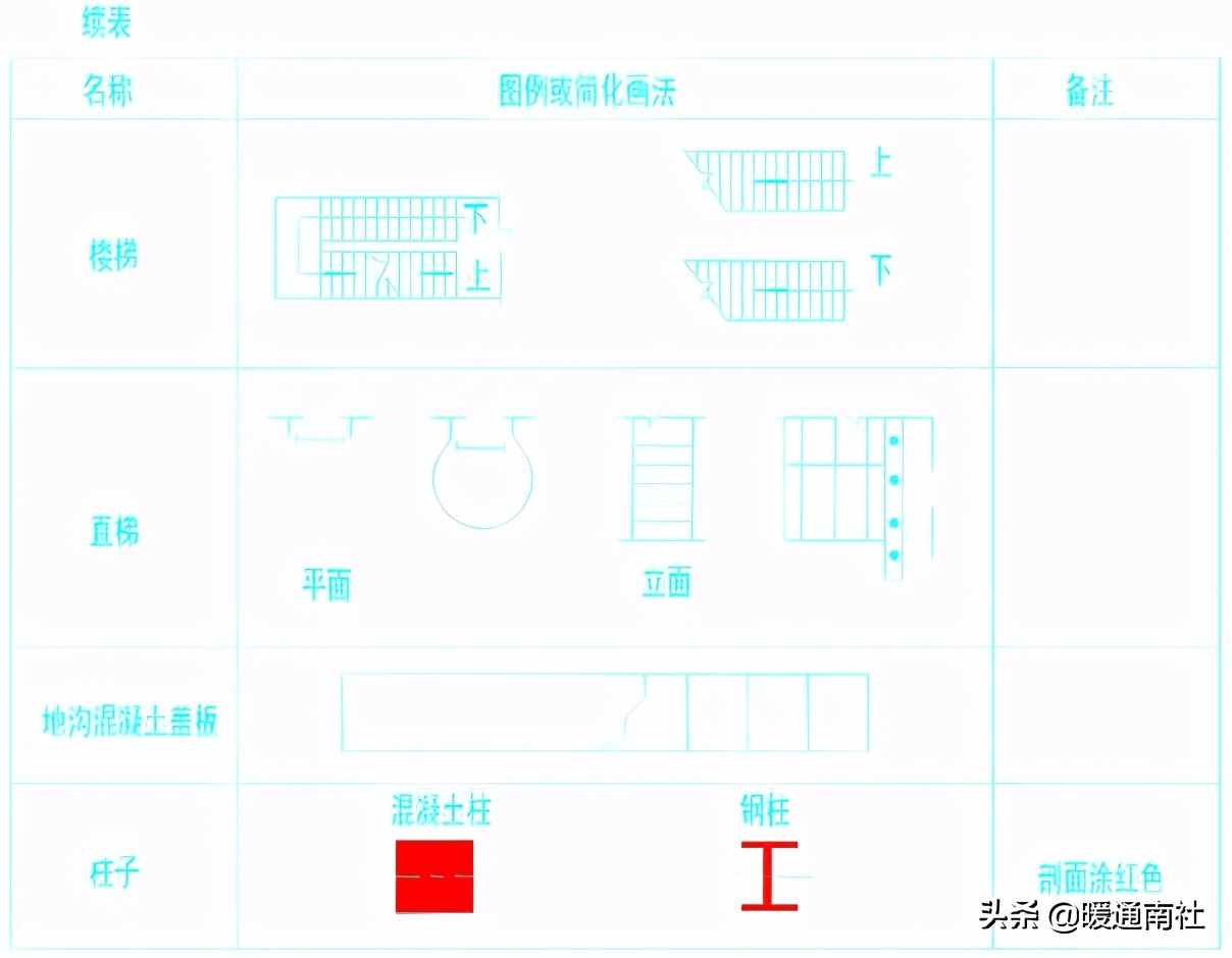 设备布置与CAD图纸绘制