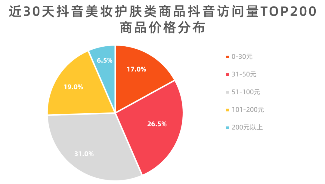 除了李佳琦的OMG，抖音美妆商品还有哪些带货套路？