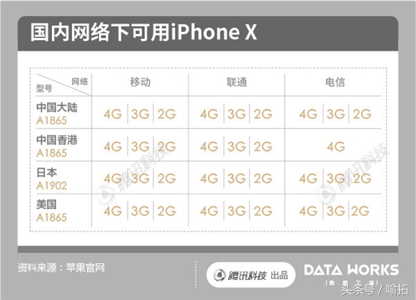 国行首发上市：8388有点贵！苹果iPhone X全球各地价格对比