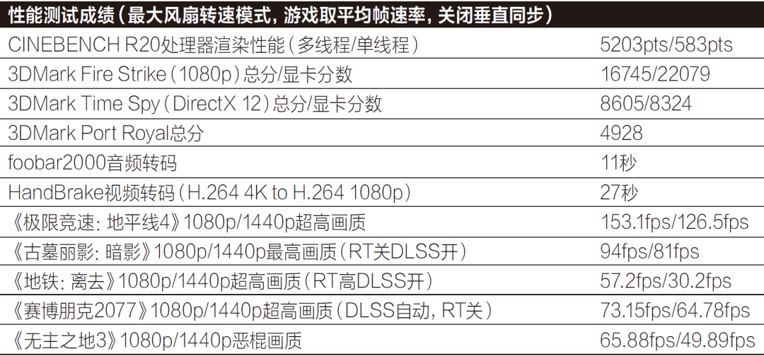 RTX 3060游戏本能不能更便宜？显卡厂商自己出手做，价格杀到7499元