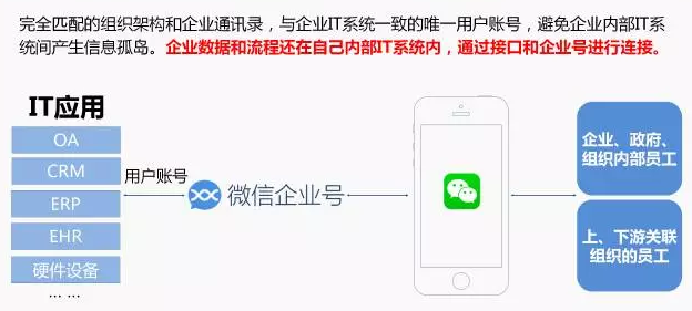 关于企业号你想知道的都在这里