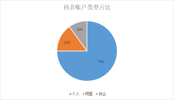 看完抖音最热榜单排名，我发现了这些秘密……