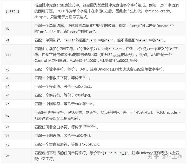 使用Python验证常见50个正则表达式