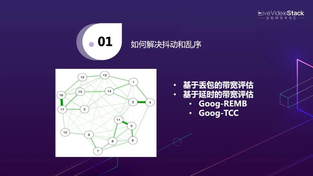 李超：WebRTC传输与服务质量