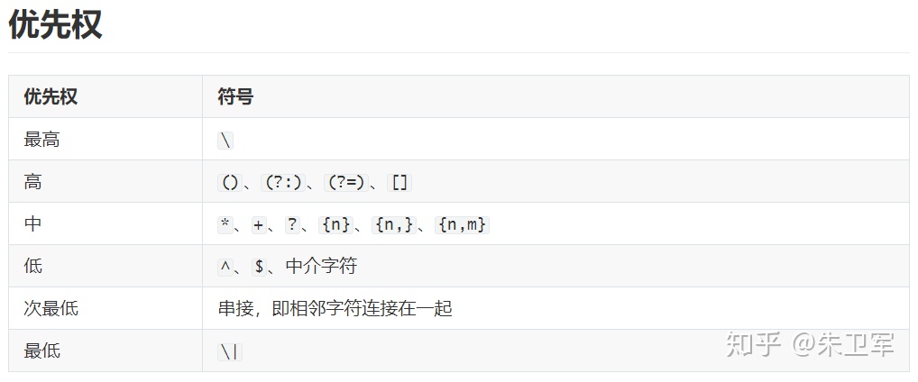 使用Python验证常见50个正则表达式