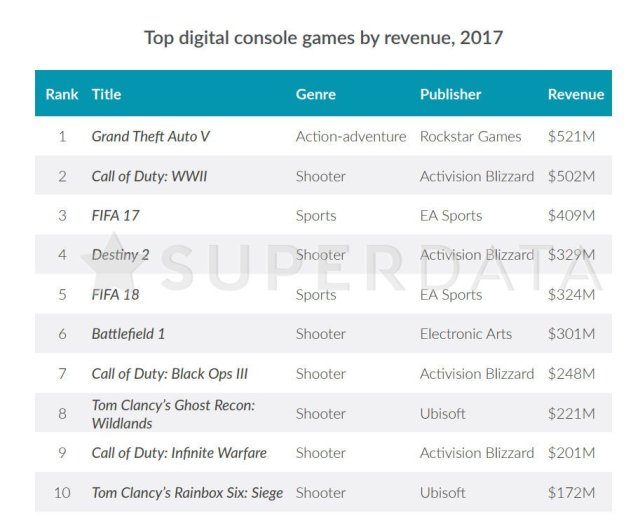 2017年十大最赚钱的游戏！来看看你为马化腾贡献了多少钱！