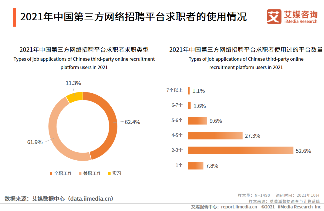 第三方网络招聘行业报告：2021年市场规模将达240.1亿元