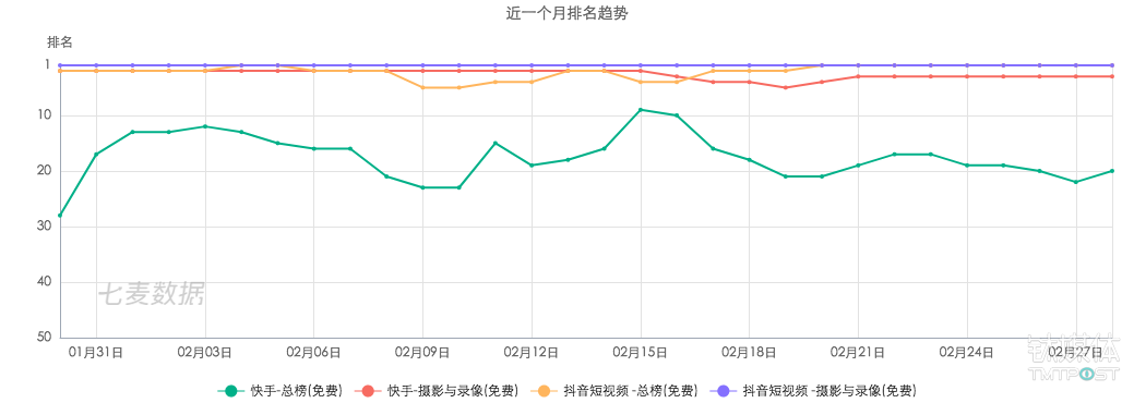 为什么“娱乐化”的抖音可以逆袭“原生态”的快手？
