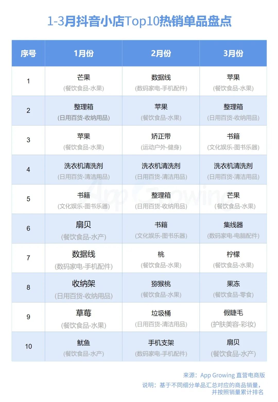 Q1抖音媒体广告投放分析，哪些行业迎来新爆发？