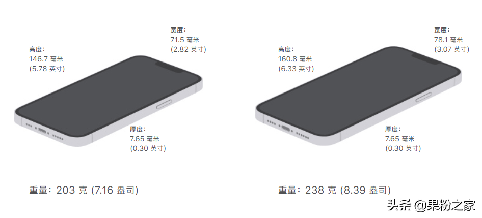 iPhone13正式发布，比12便宜很多