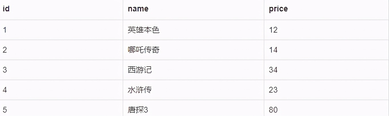 MySQL | 使用 limit 优化查询和防止SQL被优化