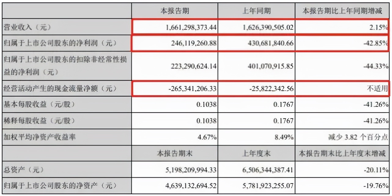 南极人拟花5亿元买吊牌，又想收割谁？
